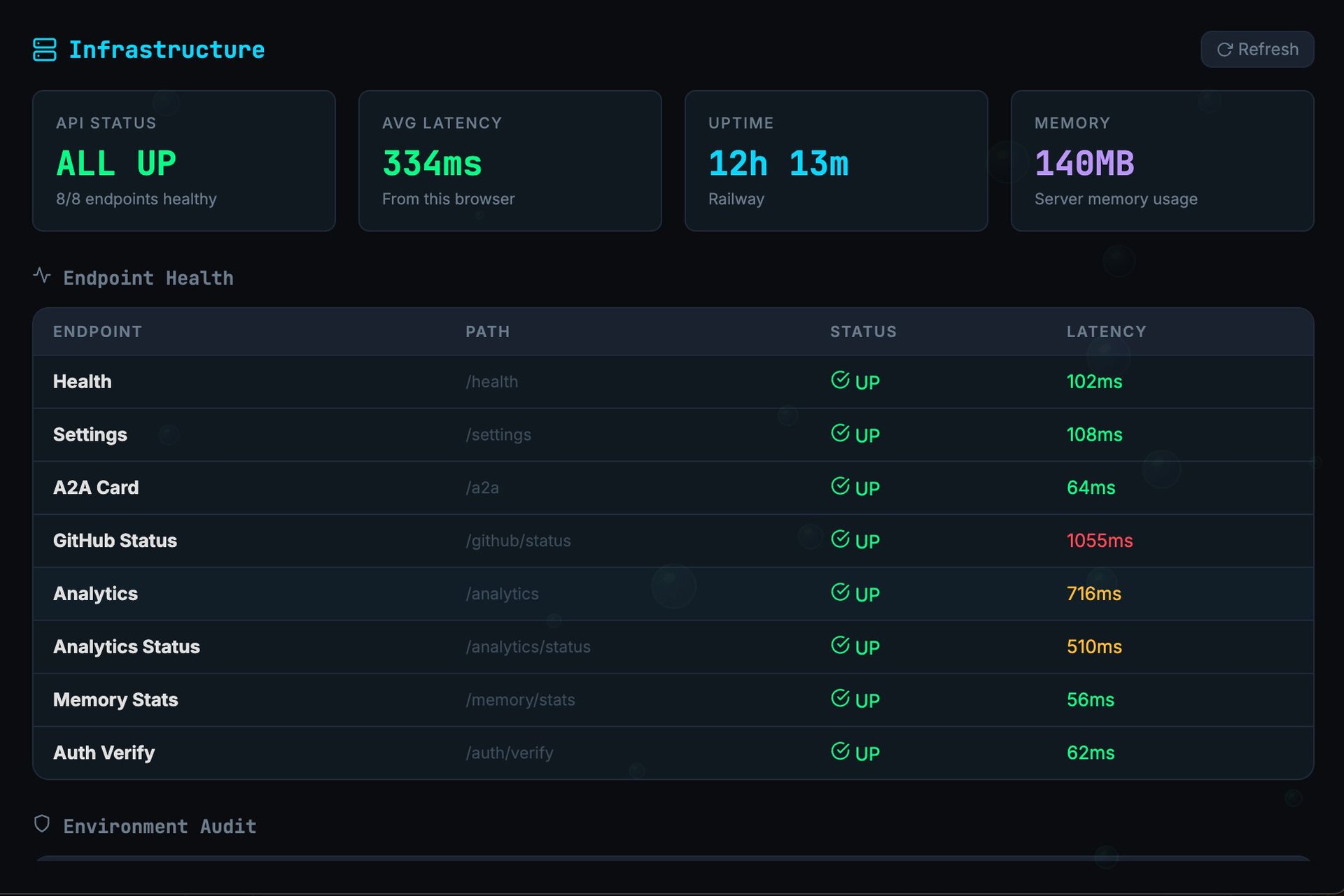 Agent Infrastructure tab: API status all up, 8 of 8 endpoints healthy, latency and uptime metrics