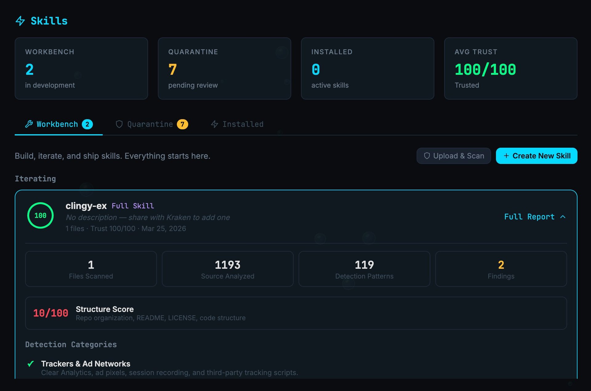 Skills tab showing Workbench, Quarantine, and Installed counts with average trust score 100 of 100 and detailed scan report